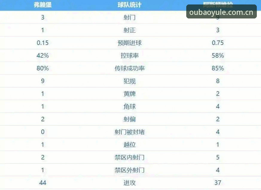 3点关键因素解读：维拉3-0弗赖堡终结30年冠军荒，埃梅里第五座欧联杯背后的故事