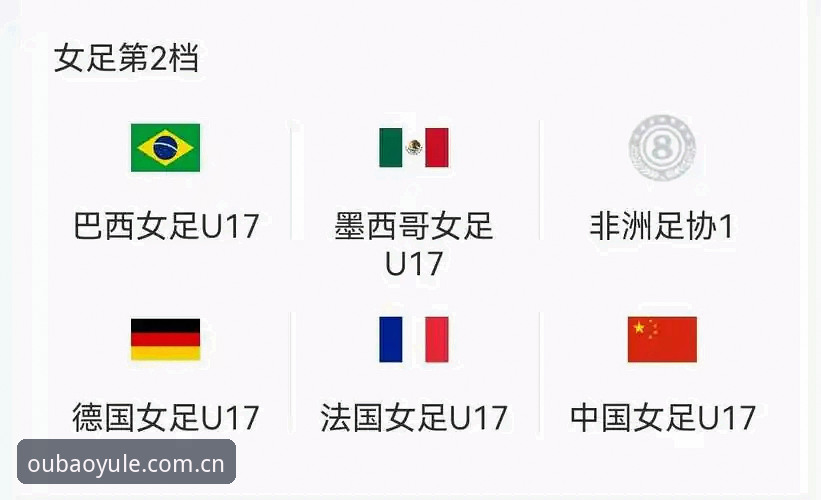 U17世界杯抽签结果最新动态，中国男女足签运如何影响竞猜走势